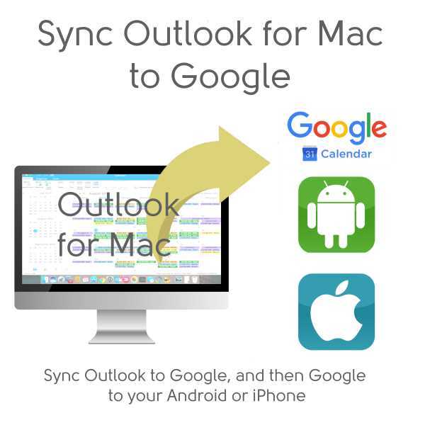 outlook for mac 2016 task sync